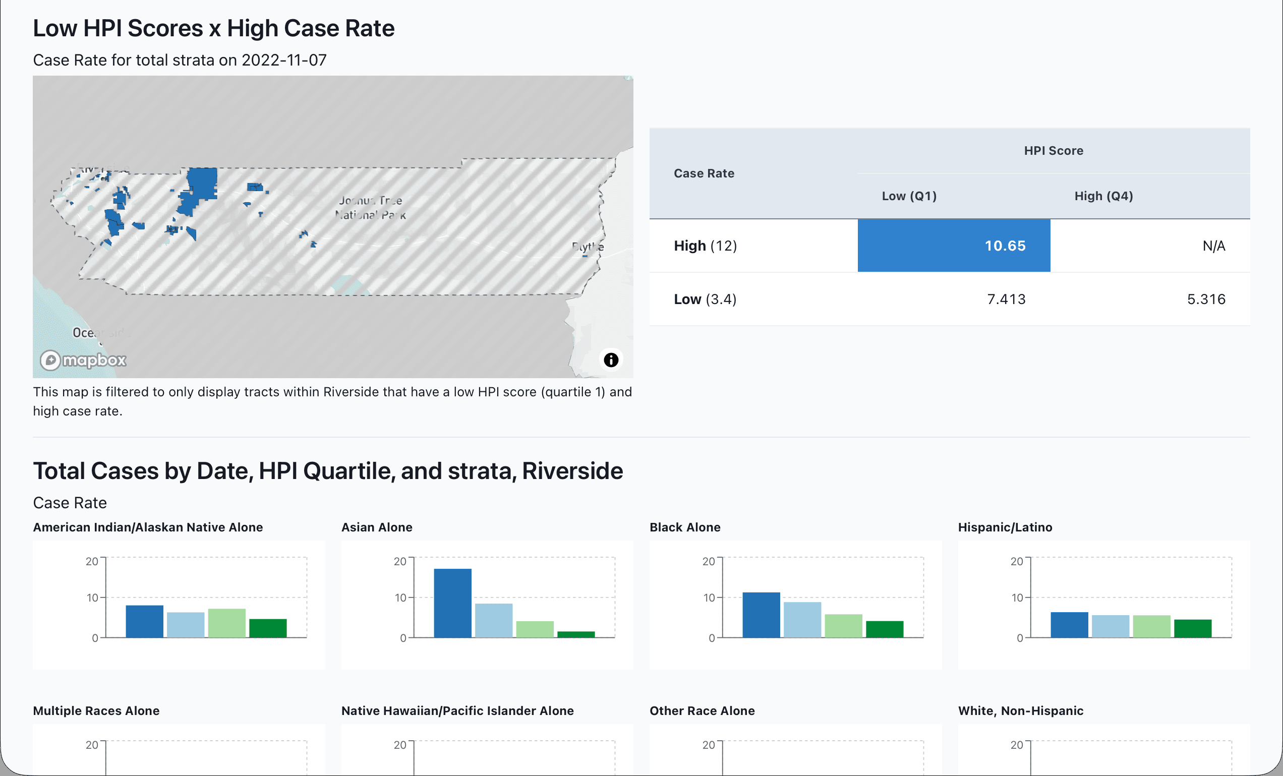 Health Equity Illuminator