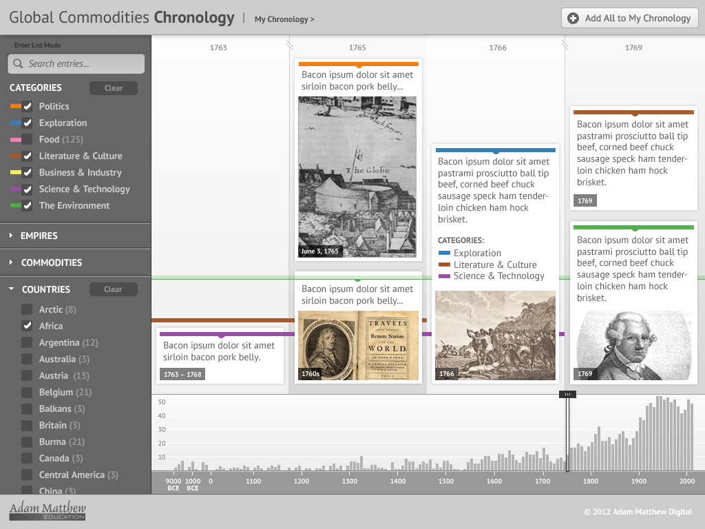 Empires Online Chronology