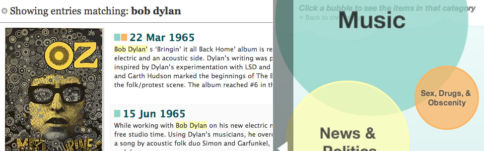 Rock and Roll Chronology